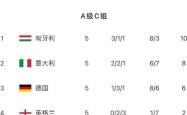 开云体育官方网站-俄罗斯客场不敌匈牙利，积分榜领先度下降的简单介绍