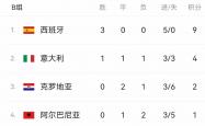 开云体育在线-关于欧洲杯预选赛：俄罗斯逼平克罗地亚，携手晋级的信息