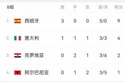 开云体育在线-关于欧洲杯预选赛：俄罗斯逼平克罗地亚，携手晋级的信息