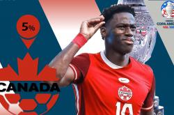 -厄瓜多尔女足成功晋级南美赛事四强