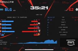 开云体育APP下载-G2碾压100T，Elk拿下关键大龙2025世界赛3:2（成都）