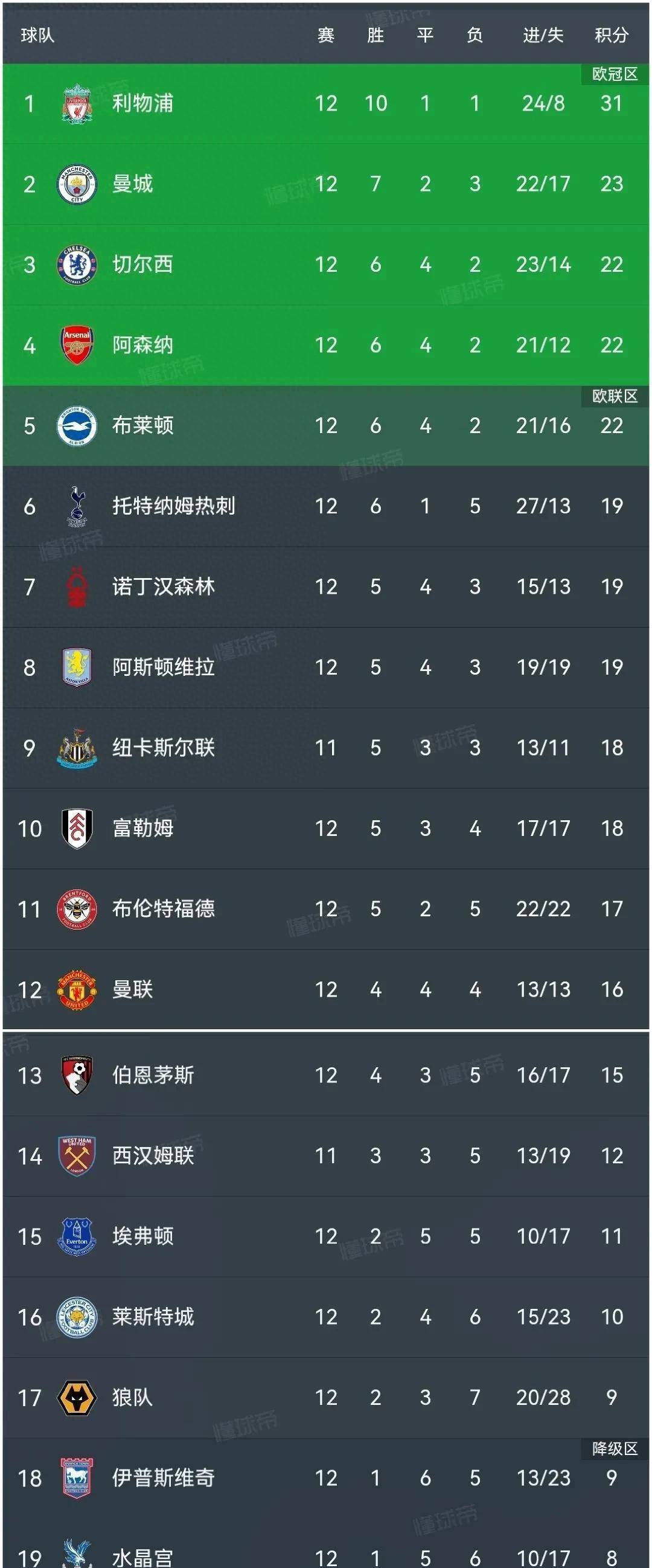 热刺客场击败对手，英超积分榜走高的简单介绍