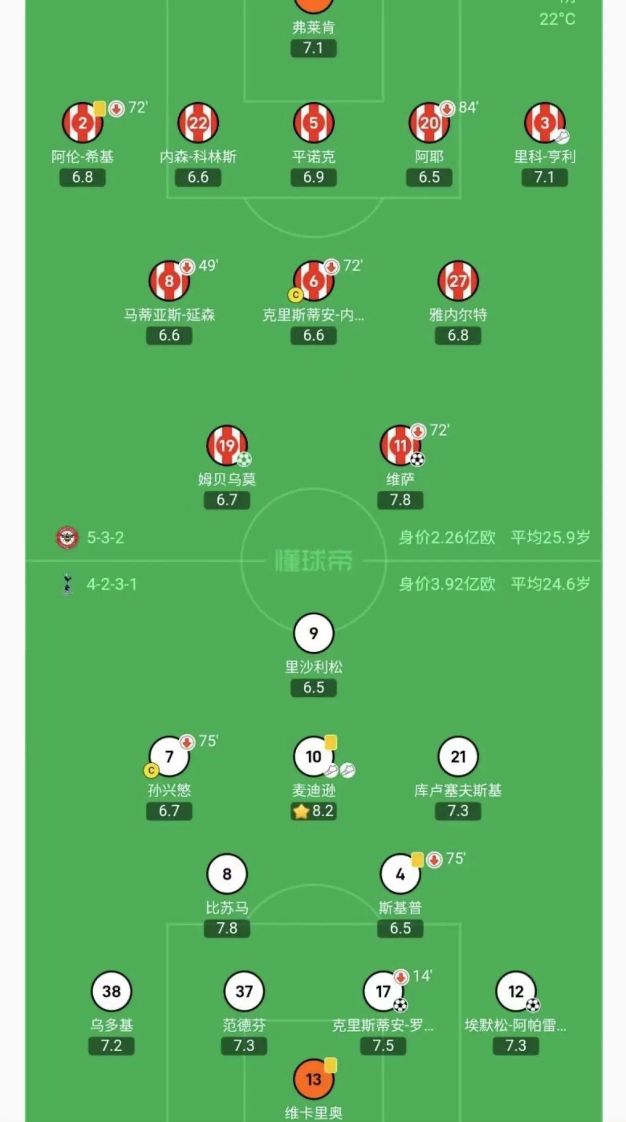 热刺主场大胜沃特福德,追赶榜首 热刺主场大胜沃特福德,追赶榜首