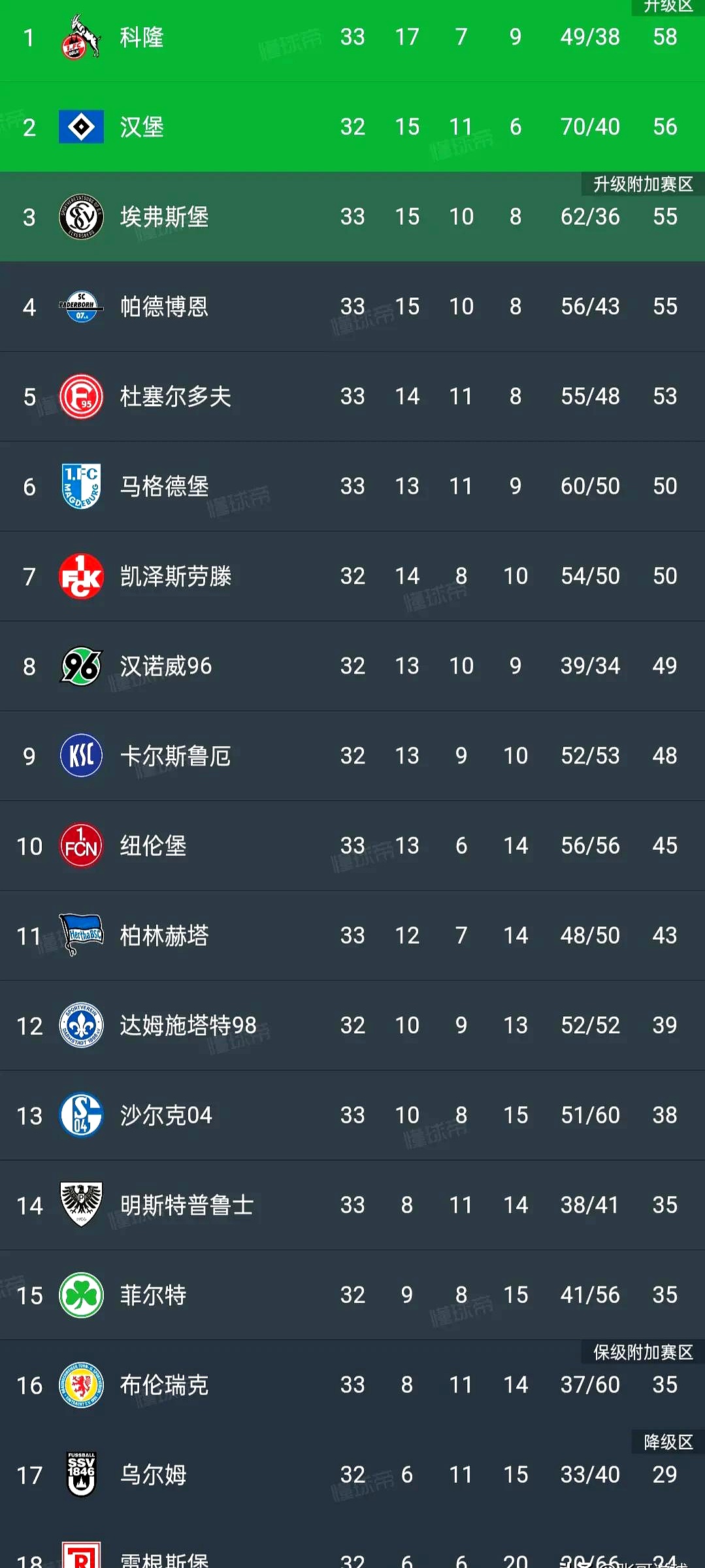 关于勒沃库森战平，德甲积分榜位置暂时稳定的信息